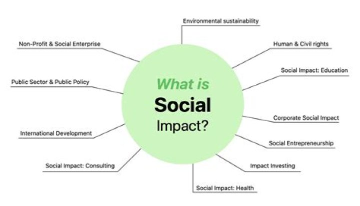 Family, Success, And Social Impact